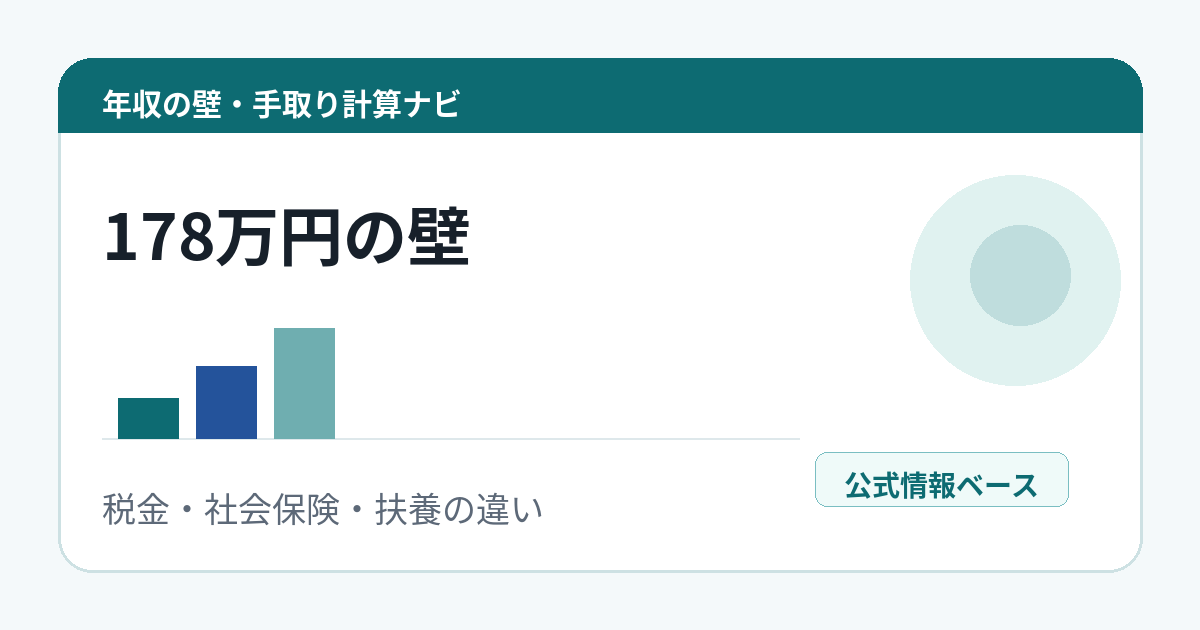 178万円の壁を解説するアイキャッチ画像